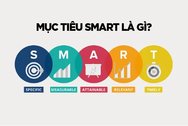 Thiết lập mục tiêu rõ ràng là bước đầu tiên để chinh phục tự do tài chính